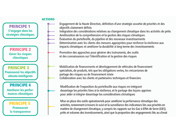 Finance Climat 4 img + txt